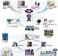 供应小区联网报警系统|商铺联网报警保障百姓平安_安全防护_世界工厂网中国产品信息库