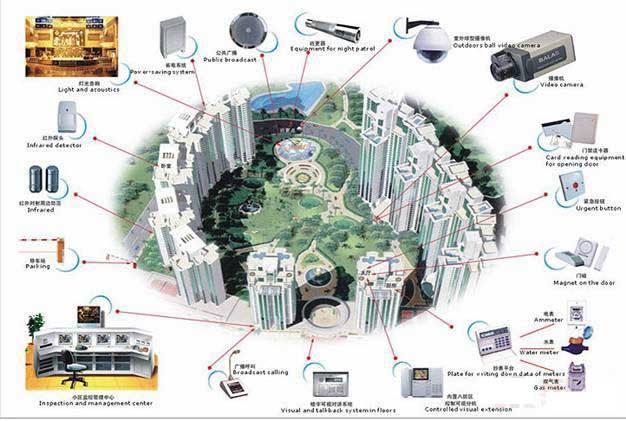 社区安防重要性不容忽视——以昱瑾科技助力小区安全为例